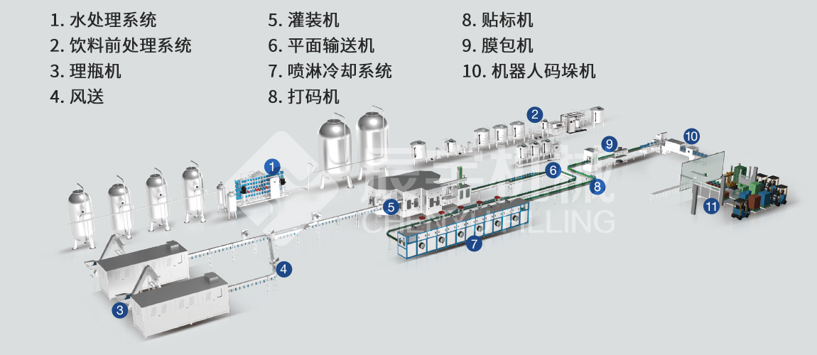 PET瓶盐汽水生产线 PET瓶盐汽水生产线